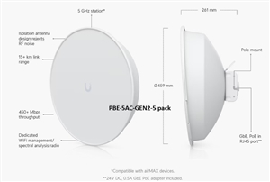 PBE-5AC-ISO-GEN2-5